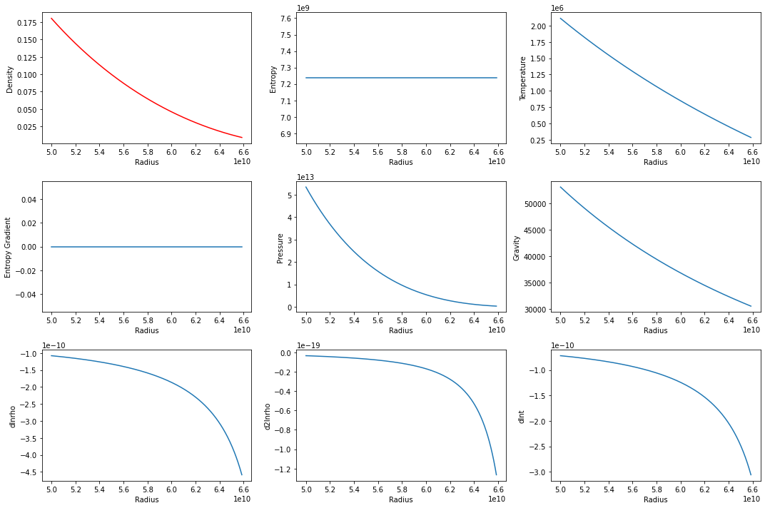 ../../_images/examples_custom_reference_states_Anelastic_Dim_CZ_8_0.png