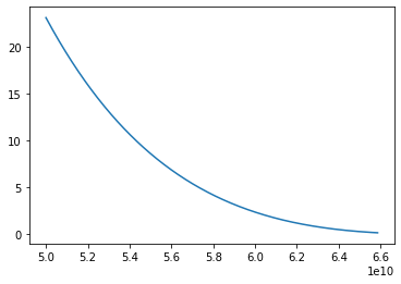 ../../_images/examples_custom_reference_states_Anelastic_Dim_CZ_9_1.png