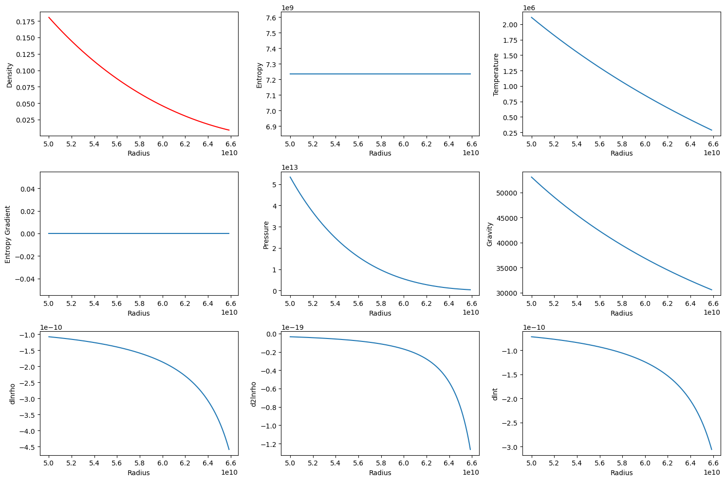 ../../_images/examples_custom_reference_states_Anelastic_Dim_CZ_8_0.png