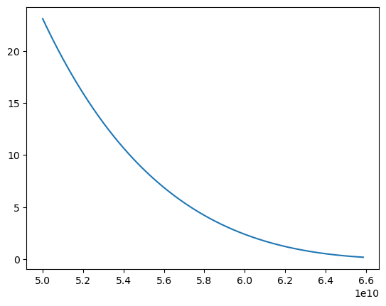 ../../_images/examples_custom_reference_states_Anelastic_Dim_CZ_9_1.png