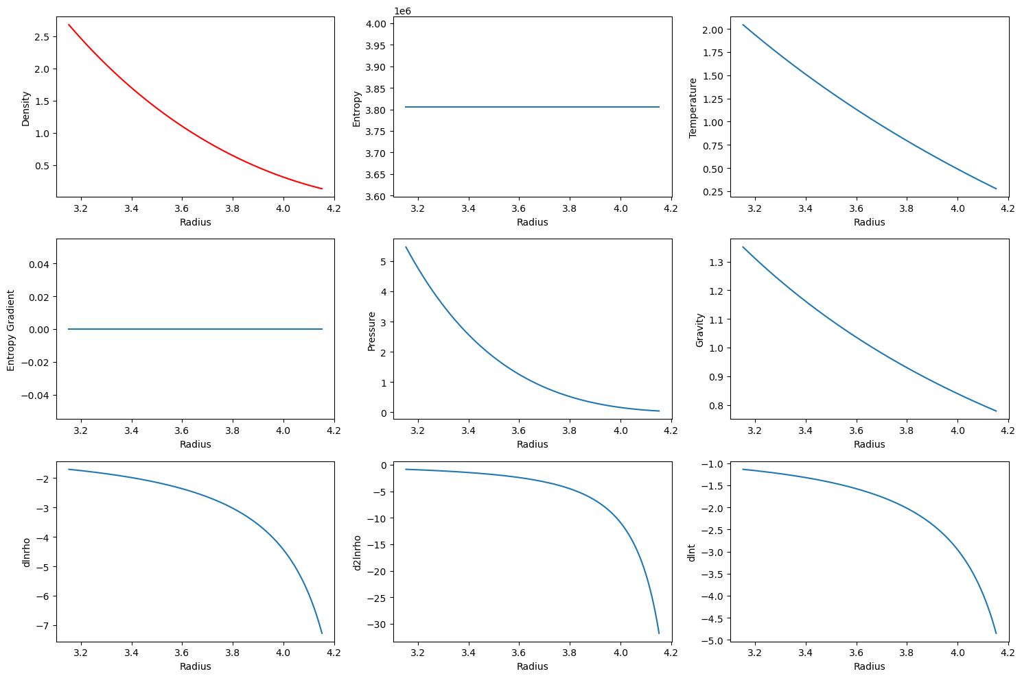 ../../_images/examples_custom_reference_states_Anelastic_NonDim_CZ_7_0.png