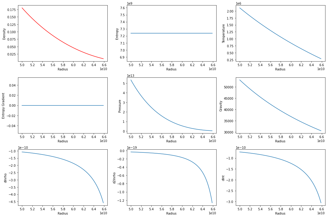 ../../_images/examples_custom_reference_states_Anelastic_Dim_CZ_8_0.png
