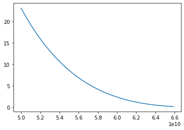 ../../_images/examples_custom_reference_states_Anelastic_Dim_CZ_9_1.png