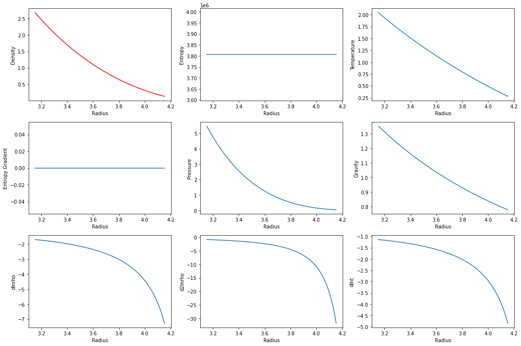 ../../_images/examples_custom_reference_states_Anelastic_NonDim_CZ_7_0.png